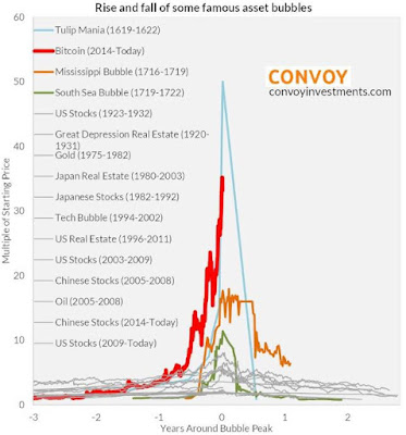 https atozforex.com news top-10-cryptocurrency-2021