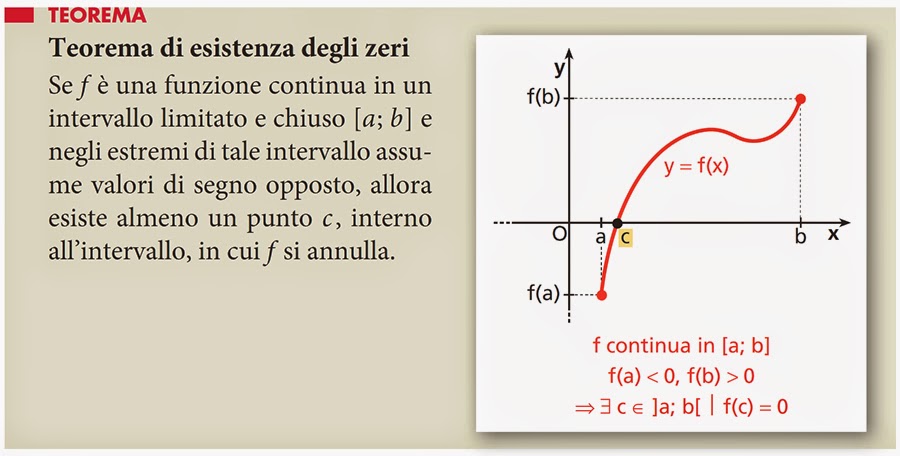 Mate & Fisica: 5M - MATEMATICA (4) - Teoremi sulle funzioni continue