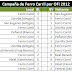Estadísticas de las Campañas de Ferro Carril y Central (OFI 2012)