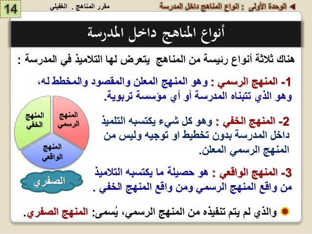 Abeer Aljuhani المنهج الخفي