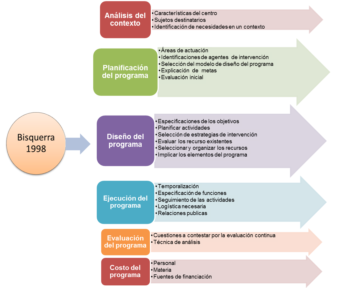 PROCESO DE ORIENTACIÓN EDUCATIVA PROCESO DE ORIENTACIÓN EDUCATIVA