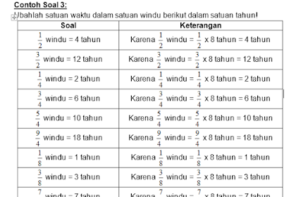 1 windu sama dengan berapa tahun