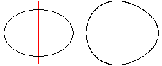 Oval or Ellipse