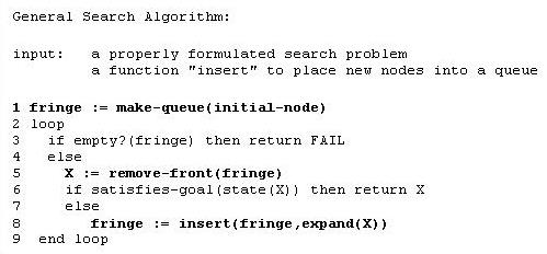 Computer Science: Business Process on Information System, another IT ...