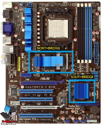 Northbridge y Southbridge