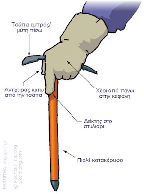 Αυτοδιάσωση (self-arrest), στάση ετοιμότητας