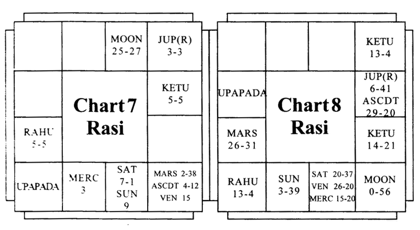 Free Arudha Lagna Chart