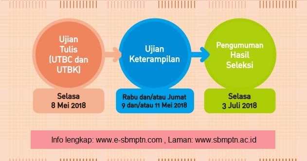 Ujian Utbc Utbk Sbmptn Soal Utbk Sbmptn 2021 Dan Pembahasan Pdf