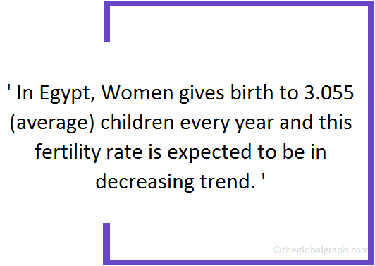 
Egypt
 Population Fact
 