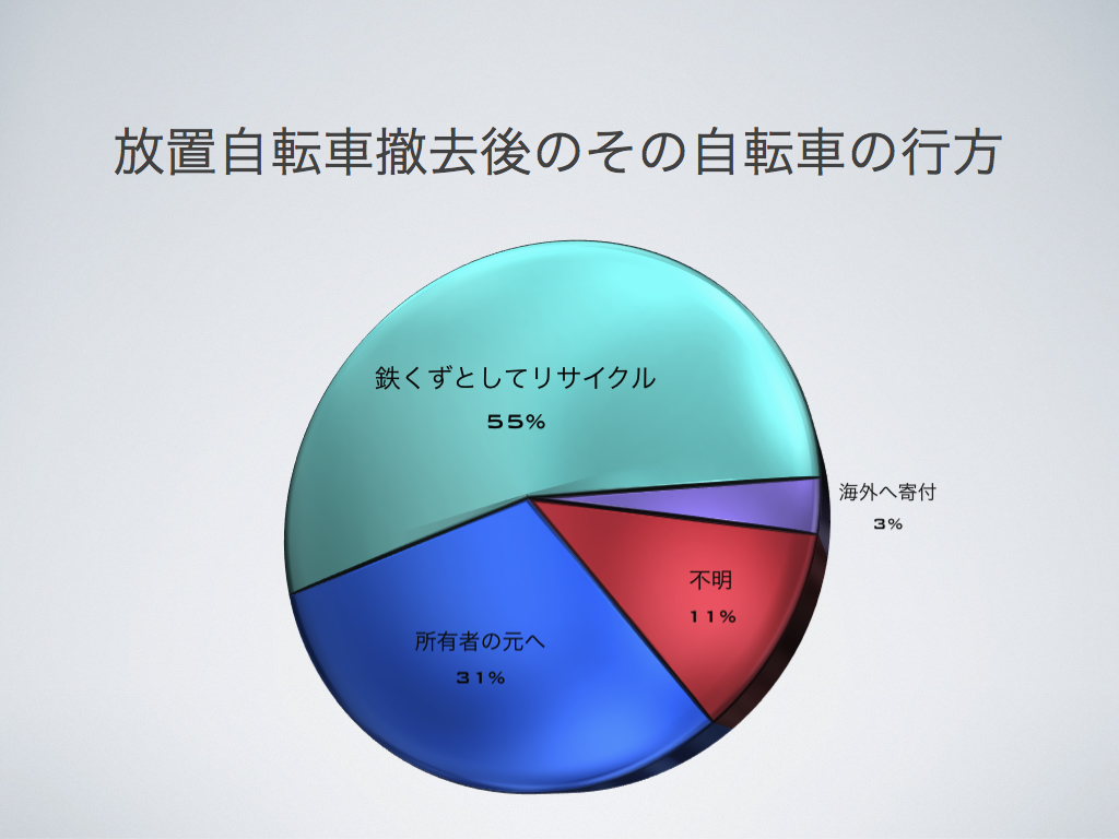 ゴミの分け方 - 生ゴミ