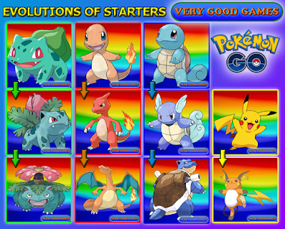 A banner with all starter Pokemon and their evolution forms in the Pokemon Go game - a link to the tutorial Pokemon Go tips and tricks
