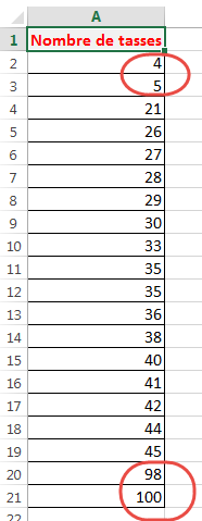 Résultat du tri