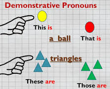 thesis demonstrative pronouns