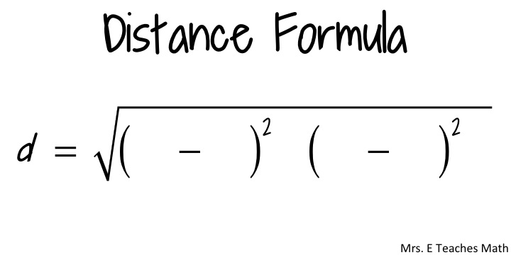 How I Teach the Midpoint and Distance Formulas