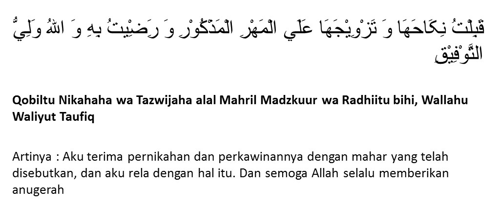 Lafadz Bacaan Akad Nikah Bahasa Arab Lengkap dengan Artinya