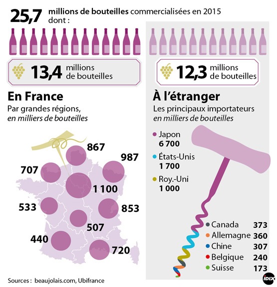 Le Beaujolais - dane o święcie - Francuski przy kawie