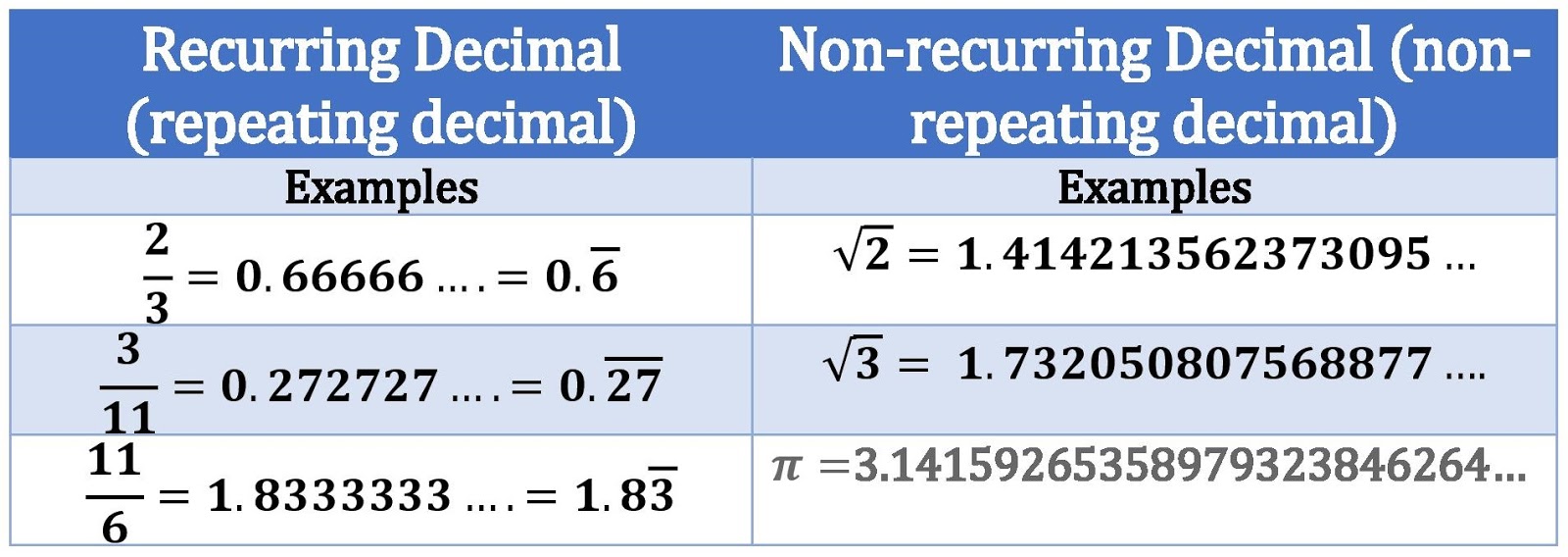 terminating-decimal-and-repeating-decimal-examples-and-forms