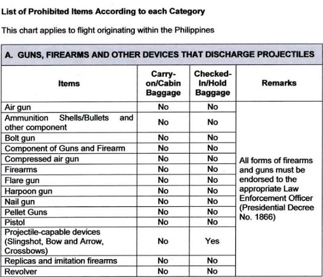 LIST OF ITEMS BANNED ON PLANE & ITEMS NOT ALLOWED TO SEND IN A BALIKBAYAN BOX