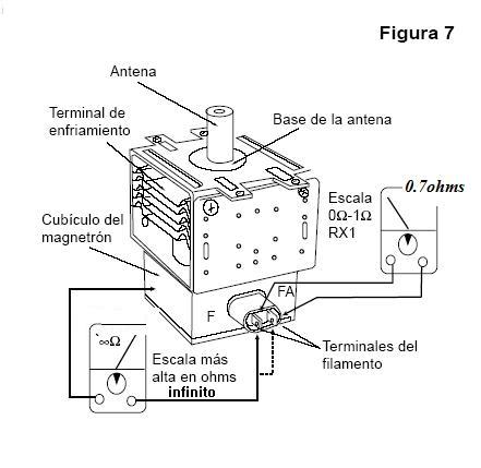 Horno de microondas acelerador de particulas