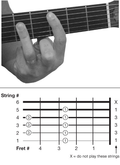 Аккорд а5 на гитаре схема