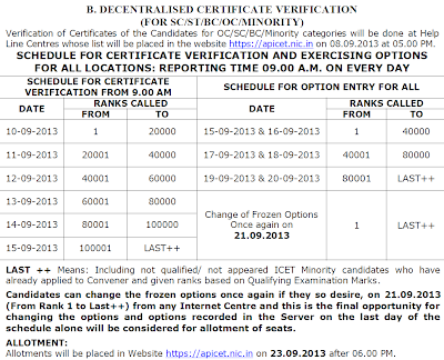ICET 2013 Decentralised Certificate Verification