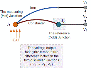 Thermocouples