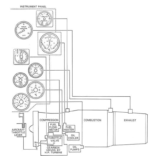 model aircraft Controls and instrumentation INSTRUMENTATION