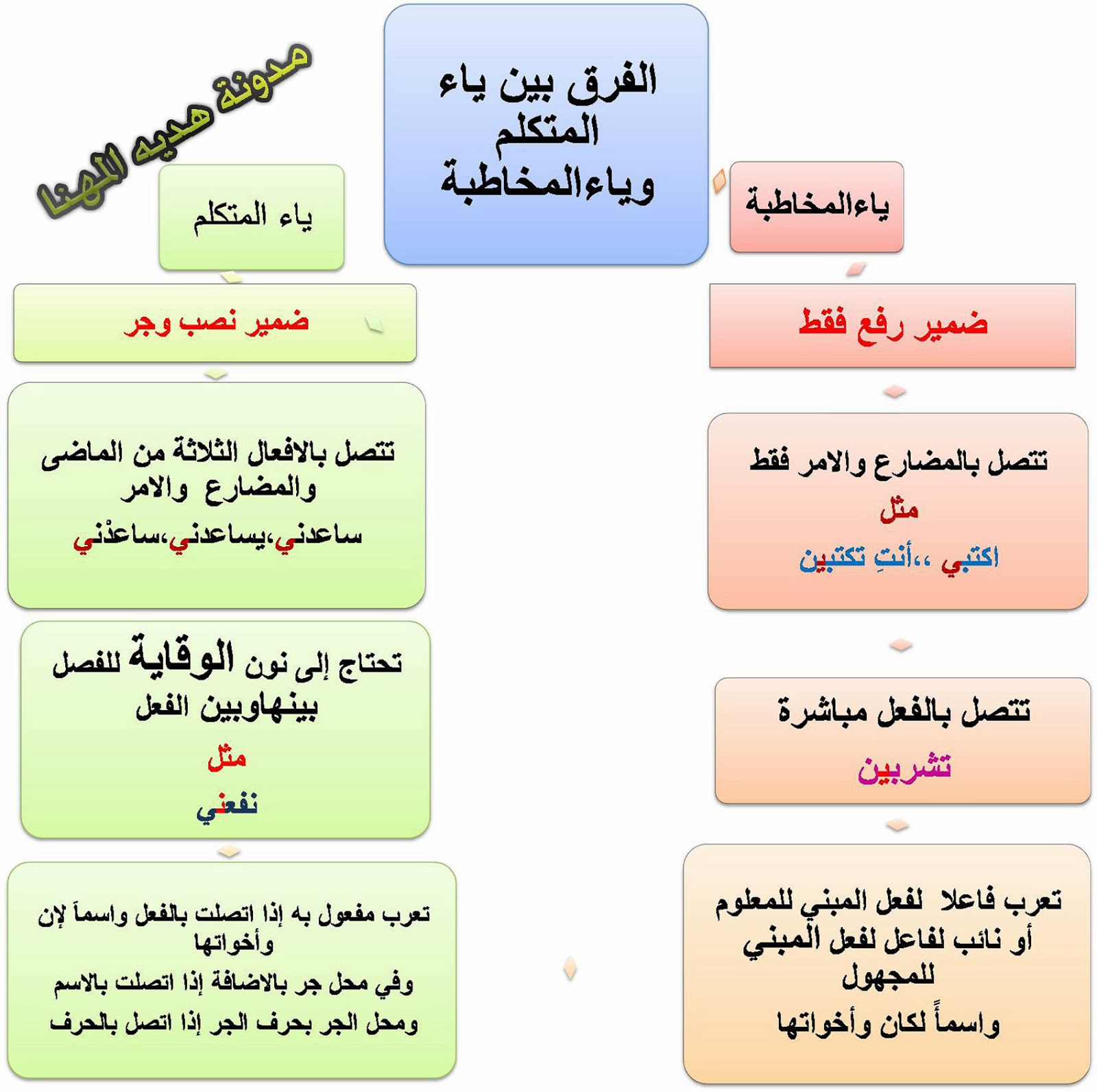 ضمير متصل