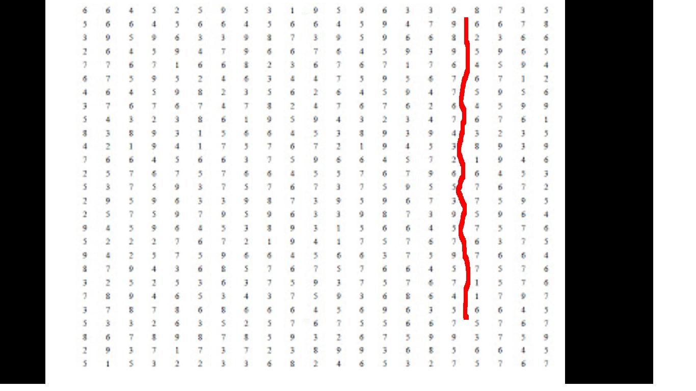 Cara Mengerjakan Tes Kraepelin Pauli Koran Grafik Naik