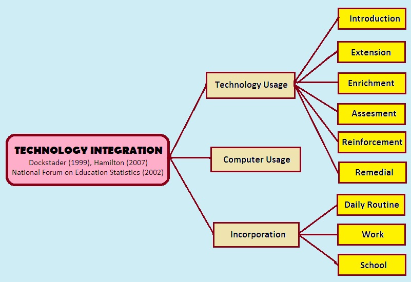 technology in education statistics
