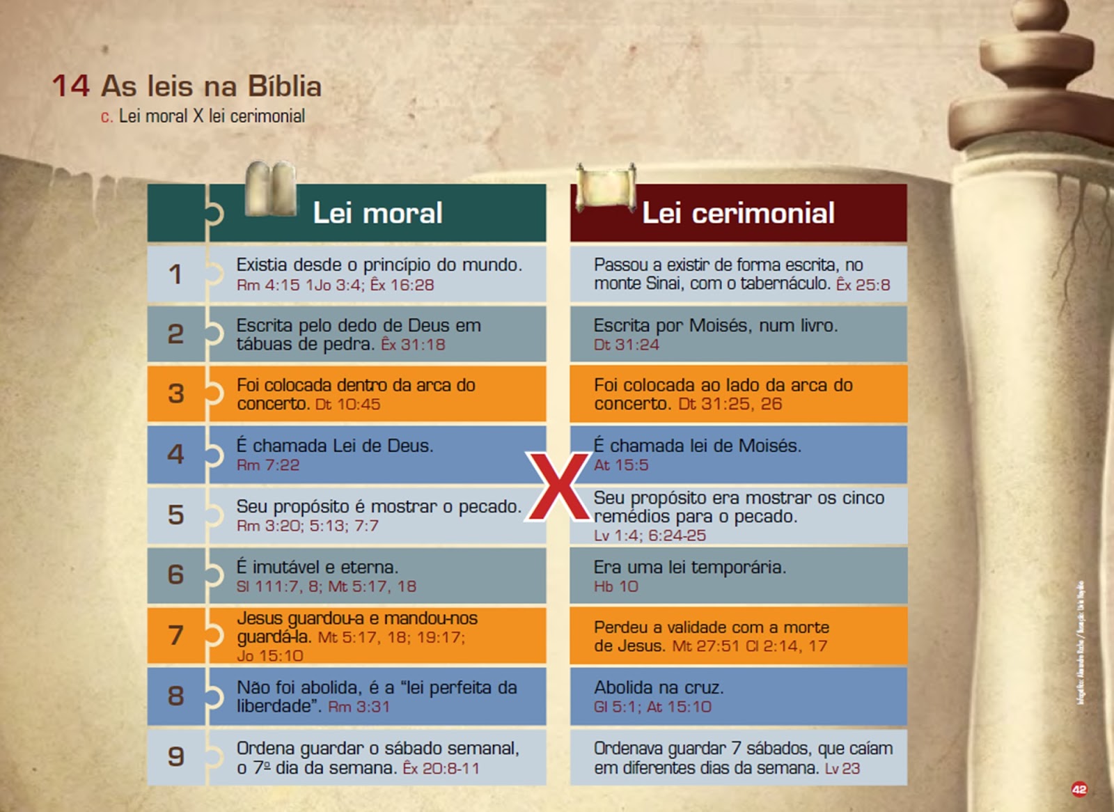 Estudo 14 As Leis na Biblia Mais Relevante Estudo 14 As Leis na Biblia Mais Relevante