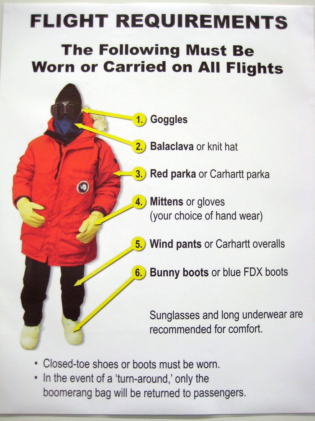 Biologists in Antarctica What to wear?