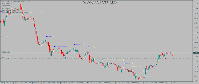 This trend EA can open trades according to the trend and manage them accordingly This trend EA can open trades according to the trend and also manage them