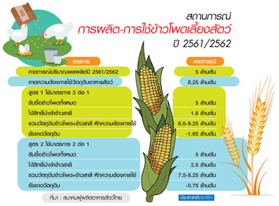 Thai E-News : \u201c\u0e40\u0e04\u0e22\u0e41\u0e19\u0e30\u0e19\u0e33\u0e43\u0e2b\u0e49\u0e1b\u0e25\u0e39\u0e01\u201d \u0e2d\u0e30\u0e44\u0e23\u0e41\u0e25\u0e49\u0e27\u0e44\u0e14\u0e49\u0e40\u0e23\u0e37\u0e48\u0e2d\u0e07\u0e2a\u0e31\u0e01\u0e2d\u0e22\u0e48\u0e32\u0e07\u0e44\u0e2b\u0e21 \u0e40\u0e0a\u0e48\u0e19\u0e19\u0e35\u0e49\u0e14\u0e31\u0e07\u0e19\u0e31\u0e49\u0e19 \u0e1e\u0e23\u0e23\u0e04\u0e23\u0e31\u0e10\u0e1a\u0e32\u0e25\u0e01\u0e31\u0e1a\u0e1e\u0e23\u0e23\u0e04\u0e42\u0e08\u0e23 ...