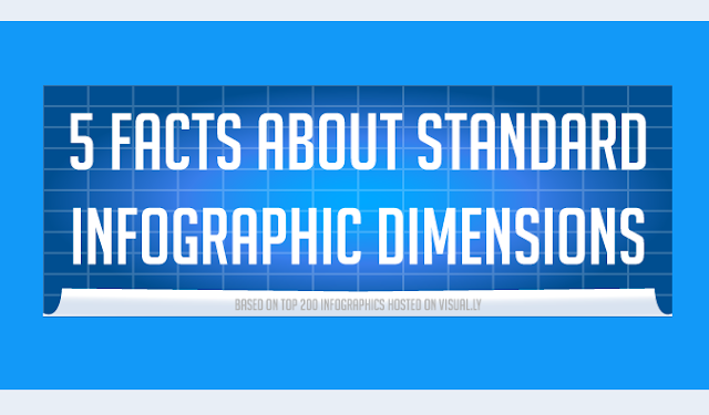 Image: 5 Facts About Standard Dimensions