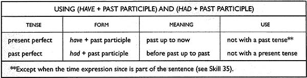 Belajar Toefl Online Structure And Written Expression Strategi 34 Toefl Structure Belajar Toefl Online Gratis Dan Beasiswa