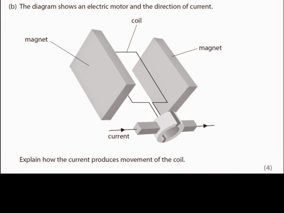iGCSE Physics Electric Motor and Loudspeaker