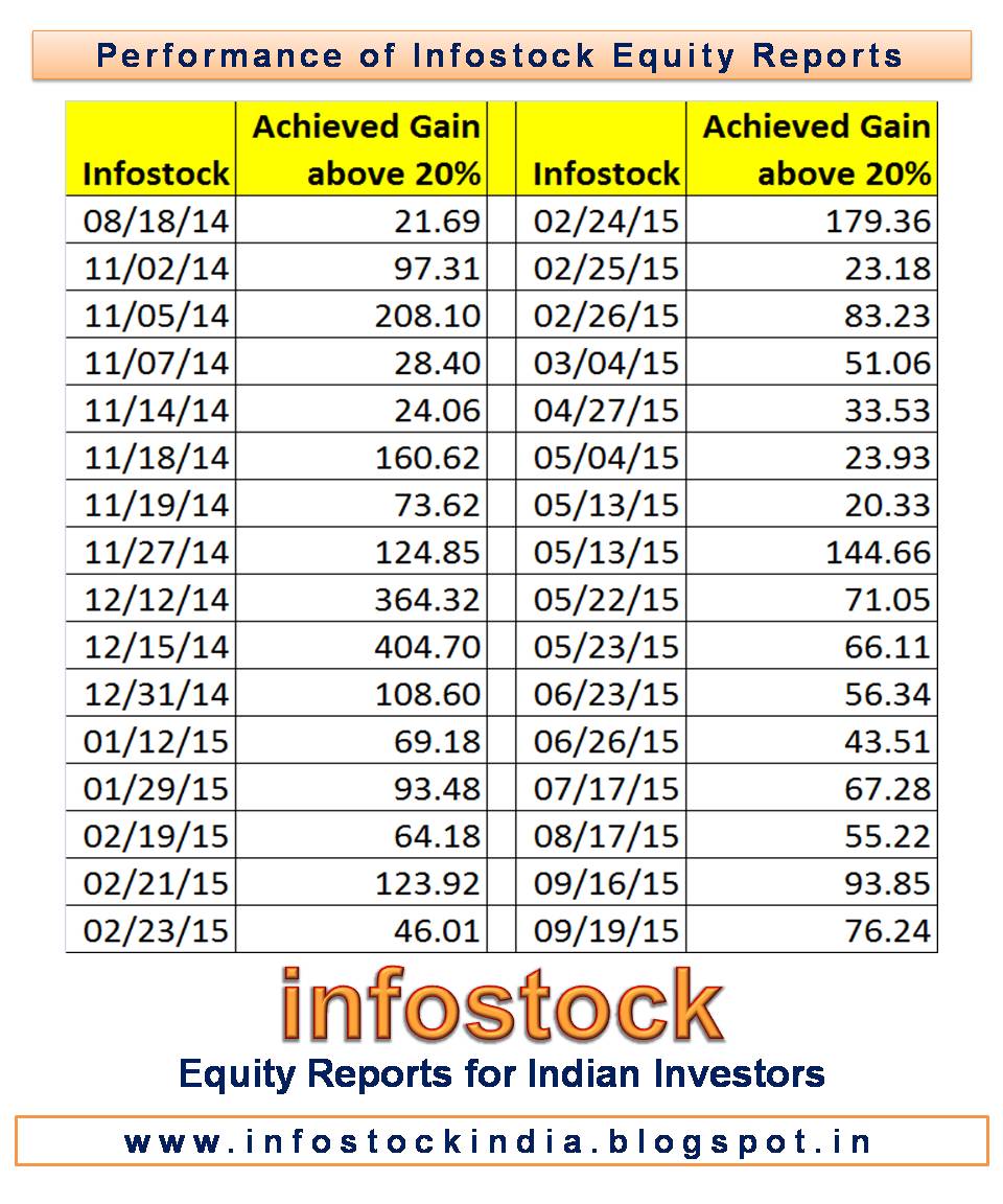 research report on stock market Stock market today supplementary reports the value line investment survey® (requires subscription) genomic health 060418 nektar therapeutics. research report on stock market Stock market today supplementary reports the value line investment survey® (requires subscription) genomic health 060418 nektar therapeutics.