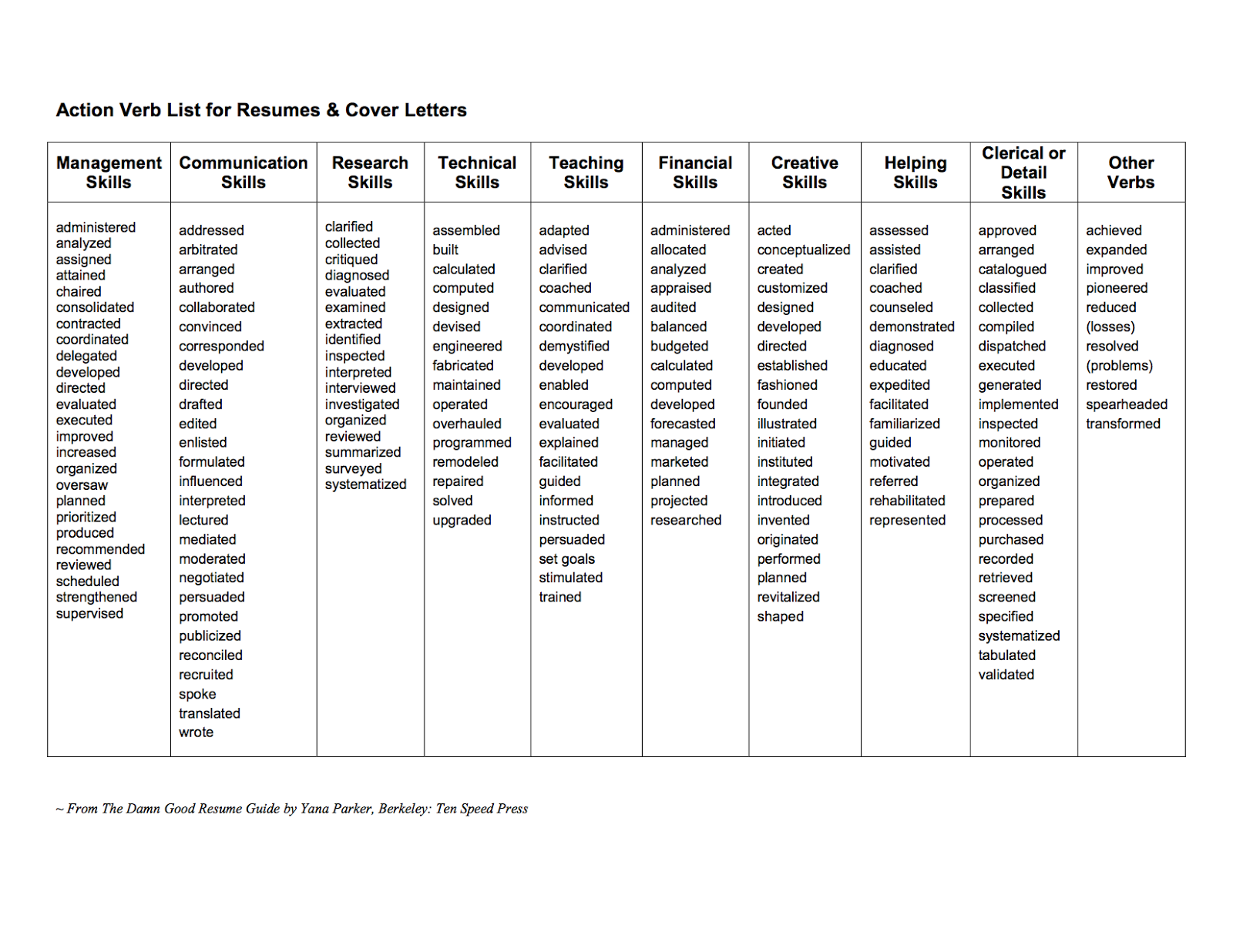 100% original papers | vocabulary words for resume writing