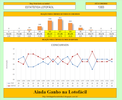 esquema  lotofácil sorteio 1302 pares ímpares