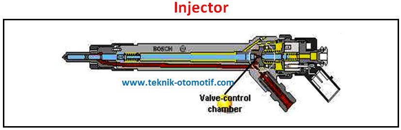 Komponen Commonrail Pada Mesin Diesel Teknik Otomotif Com