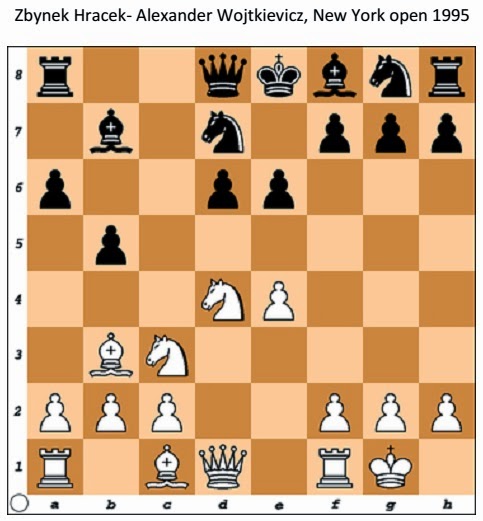 cara menganalisa ancaman dalam bermain catur