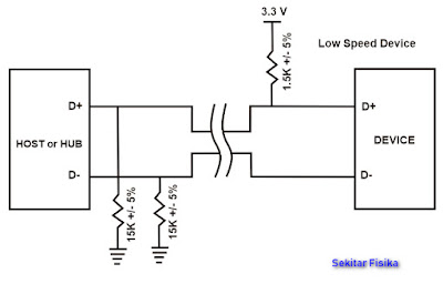 Koneksi resistor dan kabel USB low-speed