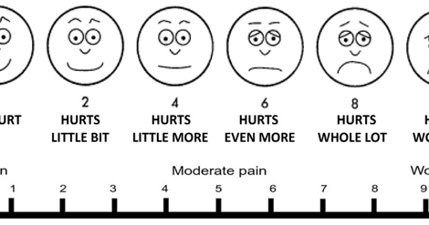 A Rare Diseased Life: Pain Chart