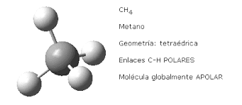molecula de metano