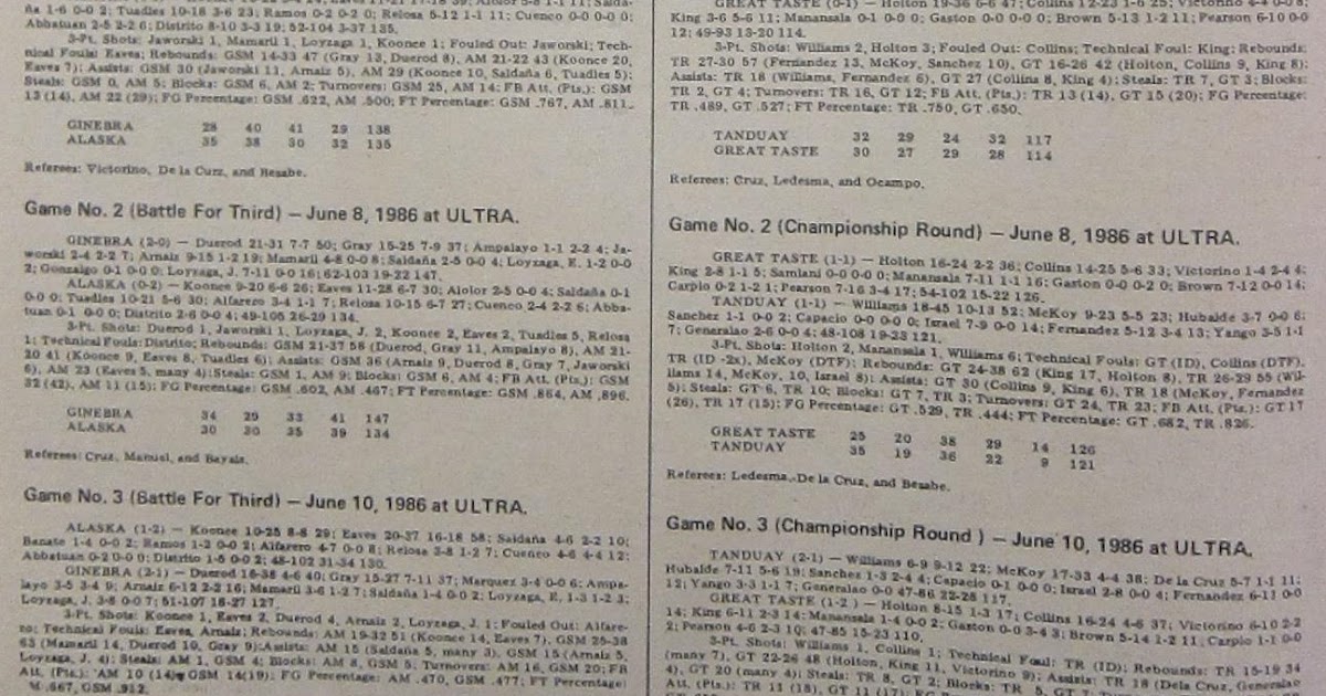 PBA Records & Oddities 1986 PBA Reinforced Conference