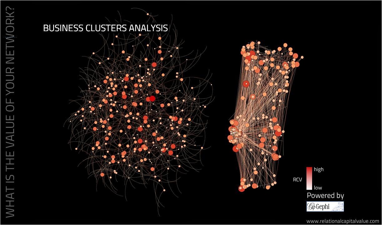 Alexandre Barão Software Engineering Social & Business Clusters