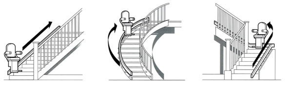 Monte escalier - Fauteuil élévateur