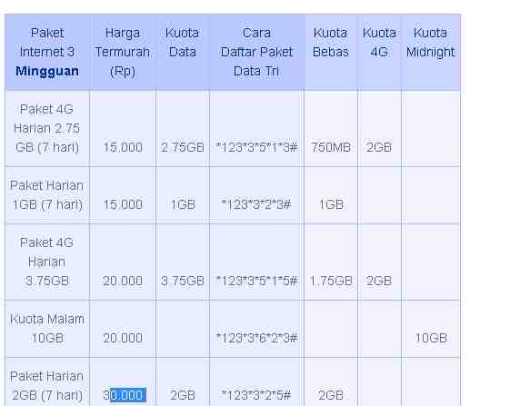 Cara Daftar Paket Internet 3 Paket Tri Mingguan Harga Murah Cara Cek Sisa Paket
