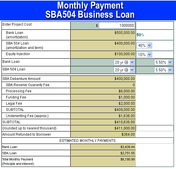 Commercial Mortgage Information